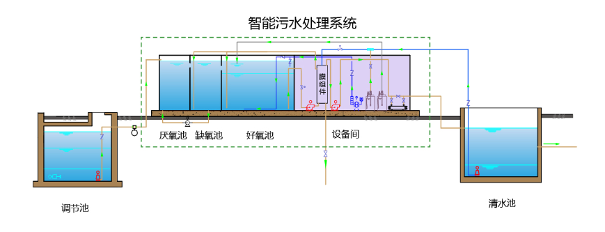 智能污水处理.png